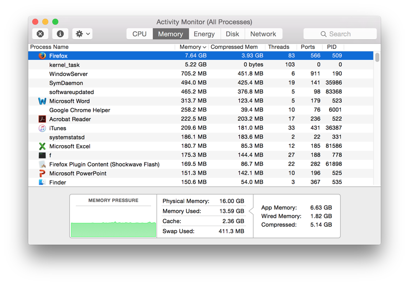 Activity Monitor - Firefox memory 
usage
