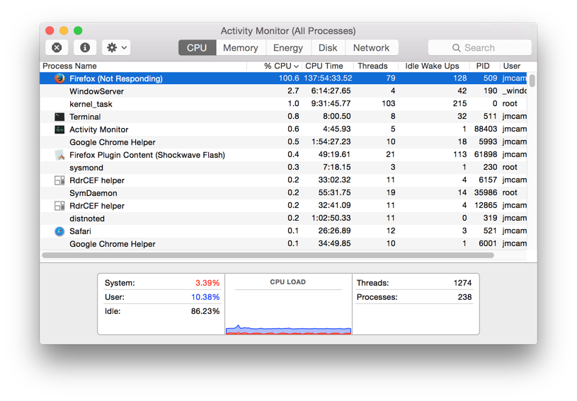 Activity Monitor - Firefox CPU
usage