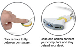 Click remote to flip (M/N: F1DG102W)