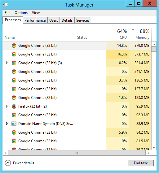 Task Manager Chrome memory usage
