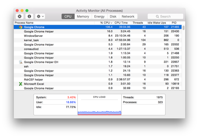 Activity Monitor - Chrome CPU 
usage