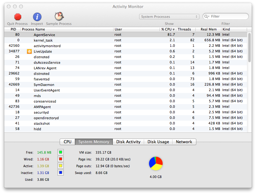 Activity Monitor - system processes