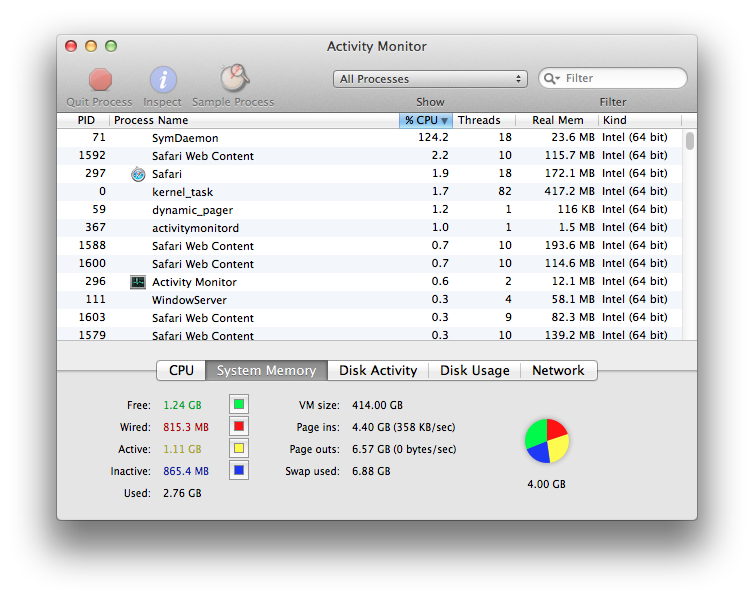 SymDaemon high CPU usage