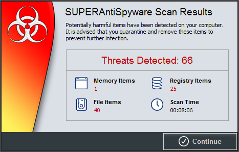 SuperAntiSpyware detected 66
threats